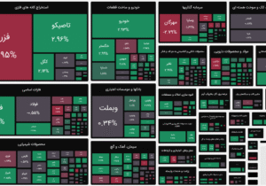 روند صعودی شاخص بورس ادامه یافت