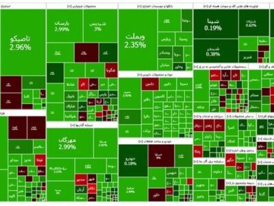 سبزپوشی بازار سرمایه در روز پایانی هفته