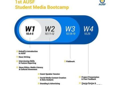 معیار انتخاب نمایندگان فدراسیون ورزش‌های دانشگاهی در بوت کمپ رسانه‌ای آسیایی چه بود؟