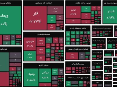 شاخص کل به ۳.۴۵ میلیون واحد رسید