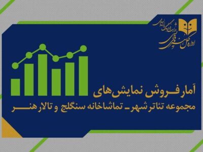 اعلام آمار فروش نمایش سالن‌های مجموعه‌ تئاتر شهر، تالار هنر و سنگلج