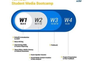 توضیحات فدراسیون دانشگاهی در خصوص نحوه انتخاب نمایندگان ایران برای بوتکمپ رسانهای