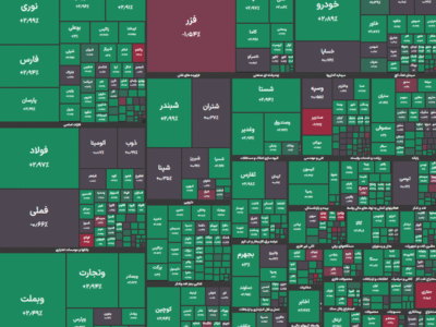 رشد ۵۴ هزار شاخص کل بورس