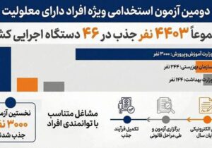 ثبتنام دومین آزمون استخدامی افراد دارای معلولیت تا پایان امسال