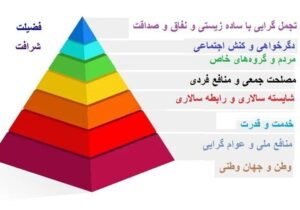 دوگانه‌هایی در حکمرانی از دید رییس مرکز پژوهش‌های مجلس