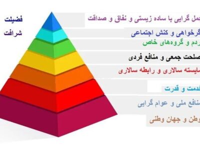 دوگانه‌هایی در حکمرانی از دید رییس مرکز پژوهش‌های مجلس
