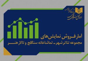 آمار فروش سالنهای دولتی تئاتر اعلام شد