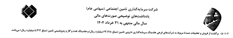 تخفیف‌های میلیاردی و سودهای آب‌رفته؛ روایتی نگران‌کننده از شستا