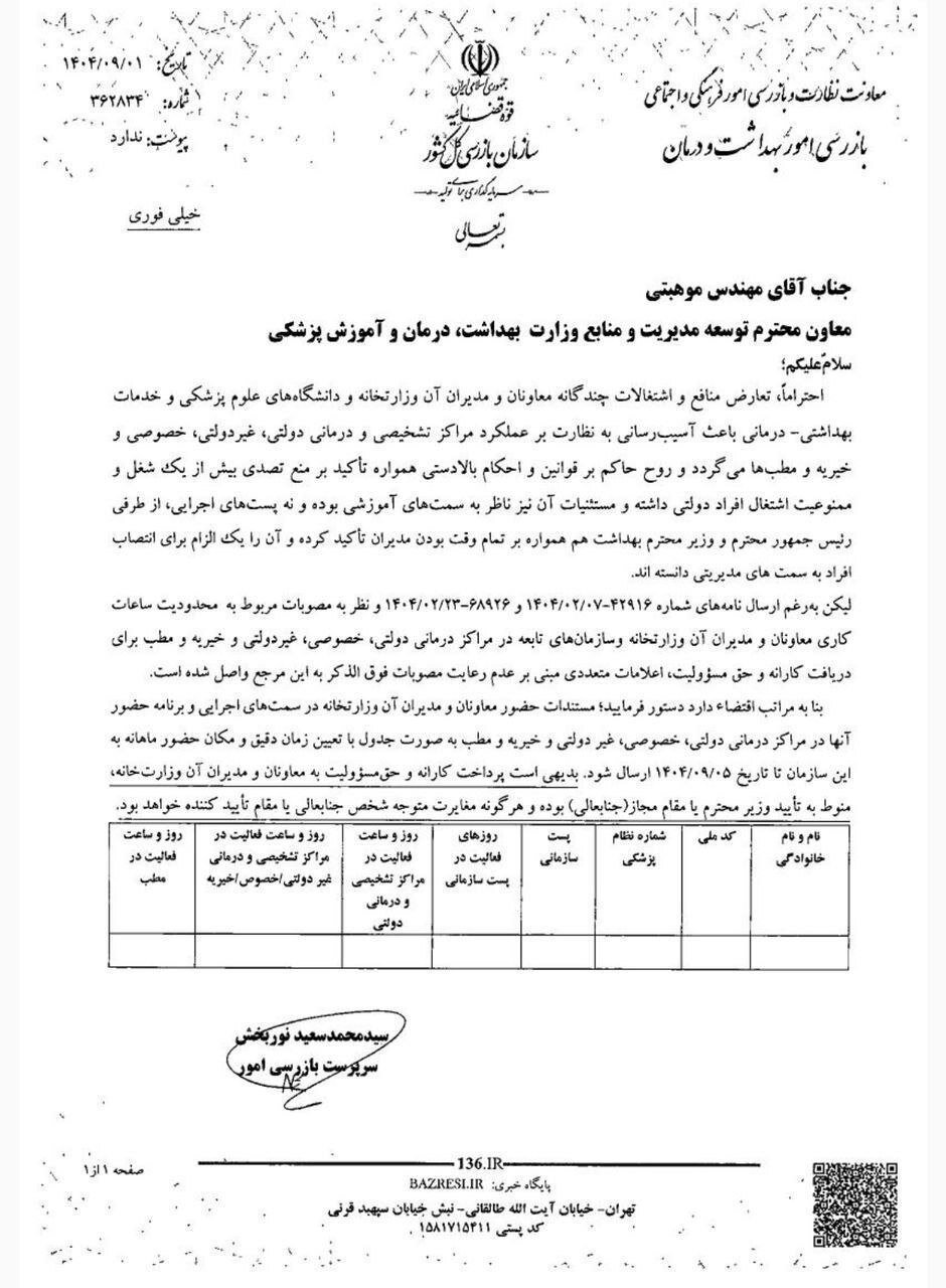 ورود سازمان بازرسی به مشاغل معاونان وزارت بهداشت+نامه