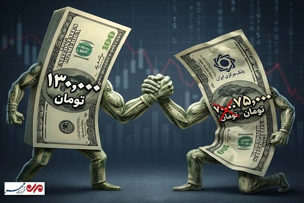 نرخ بانک مرکزی مغلوب بازار آزاد؛ دلار رسمی ۲ روزه ۲ هزار تومان گران شد نرخ بانک مرکزی مغلوب بازار آزاد؛ دلار رسمی ۲ روزه ۲ هزار تومان گران شد