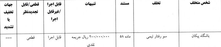 جریمه نقدی برای استقلال و پنج باشگاه دیگر