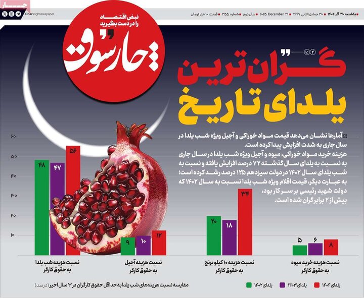 روزنامه اقتصادی ۳۰ آذر ۱۴۰۴
