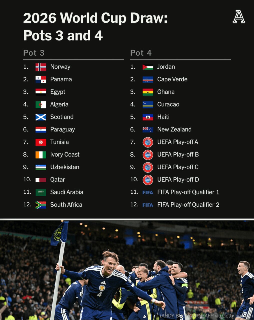 همهچیز درباره قرعهکشی جام جهانی ۲۰۲۶؛ روز سرنوشتساز برای فوتبال جهان