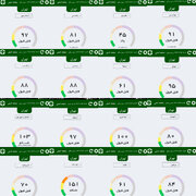 تناقض در تصمیمات کارگروه اضطرار استانداری تهران