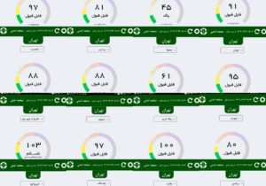 تناقض در تصمیمات کارگروه اضطرار استانداری تهران