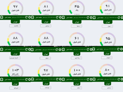 تناقض در تصمیمات کارگروه اضطرار استانداری تهران