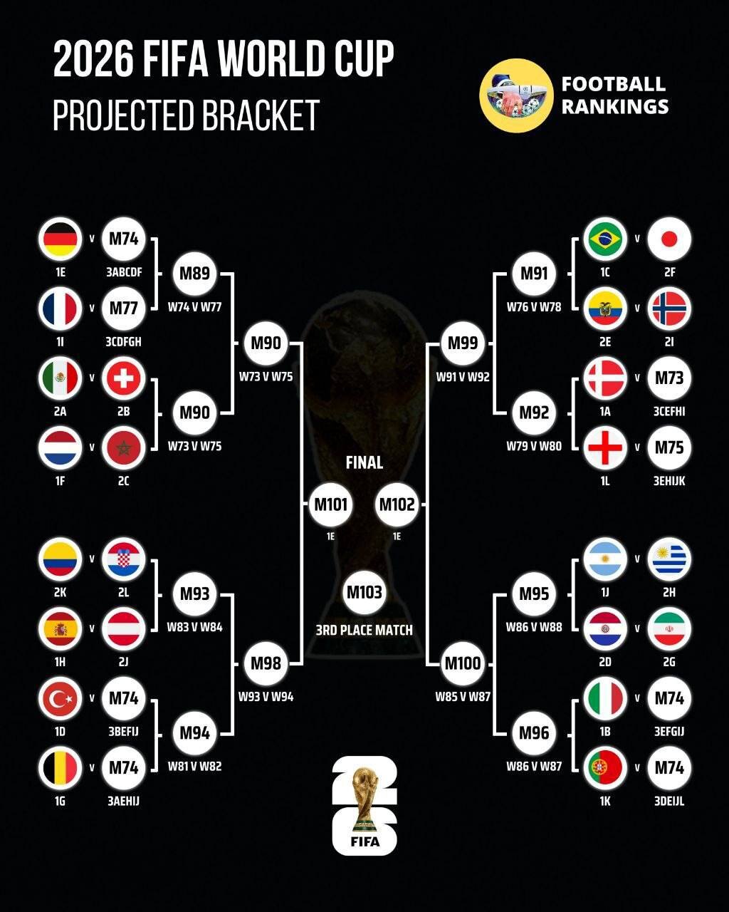 بررسی وضعیت تیم ملی ایران در مراحل حذفی جامجهانی؛ هلو برو تو گلو!