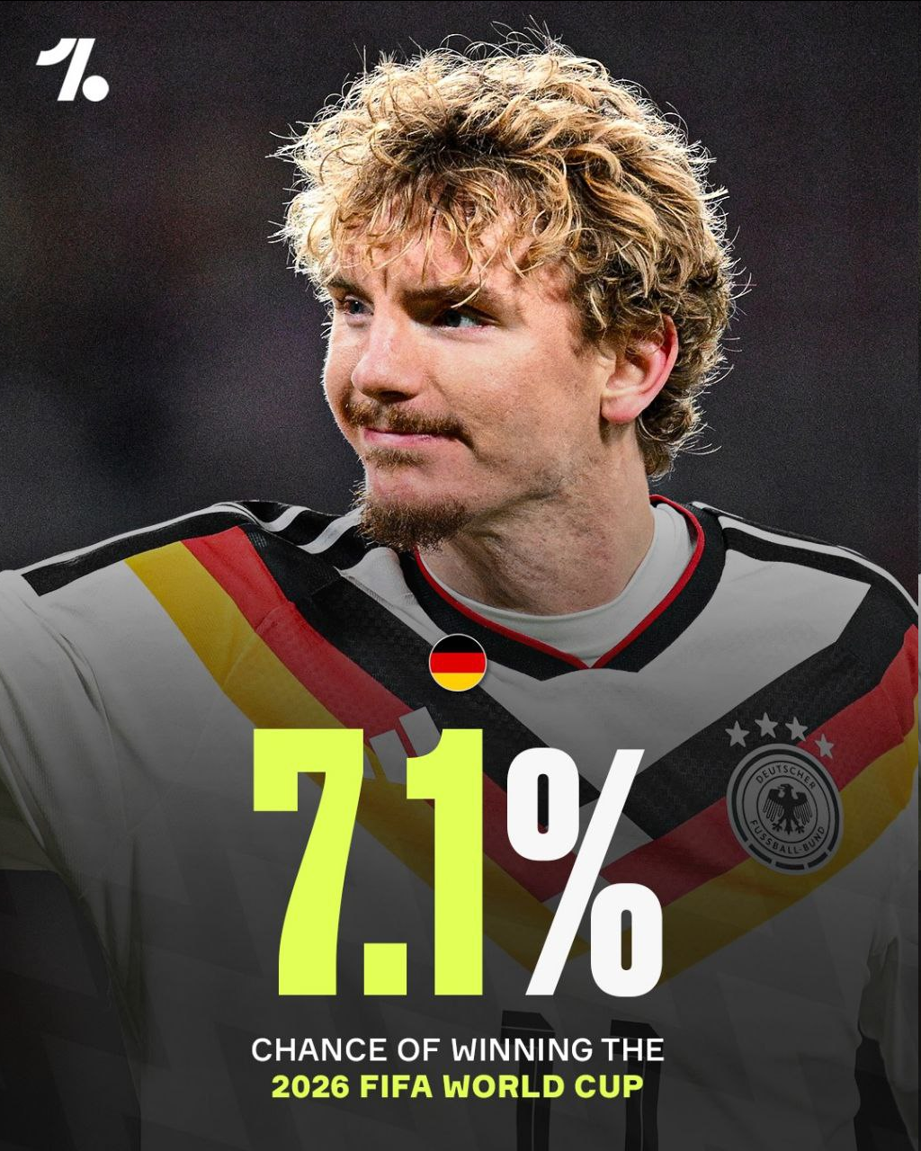 عکس| ۸ شانس اول قهرمانی در جام جهانی ۲۰۲۶