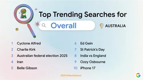 ایران در لیست محبوبترین جستجوهای گوگل در سال ۲۰۲۵
