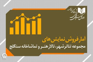 از باد زرد تا سیندرلا؛ محبوب‌ترین اجراهای هفته تئاتر کدام‌اند؟