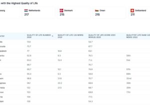 ۱۰ کشوری که بدترین کیفیت زندگی را دارند/ ایران در رده چند است؟