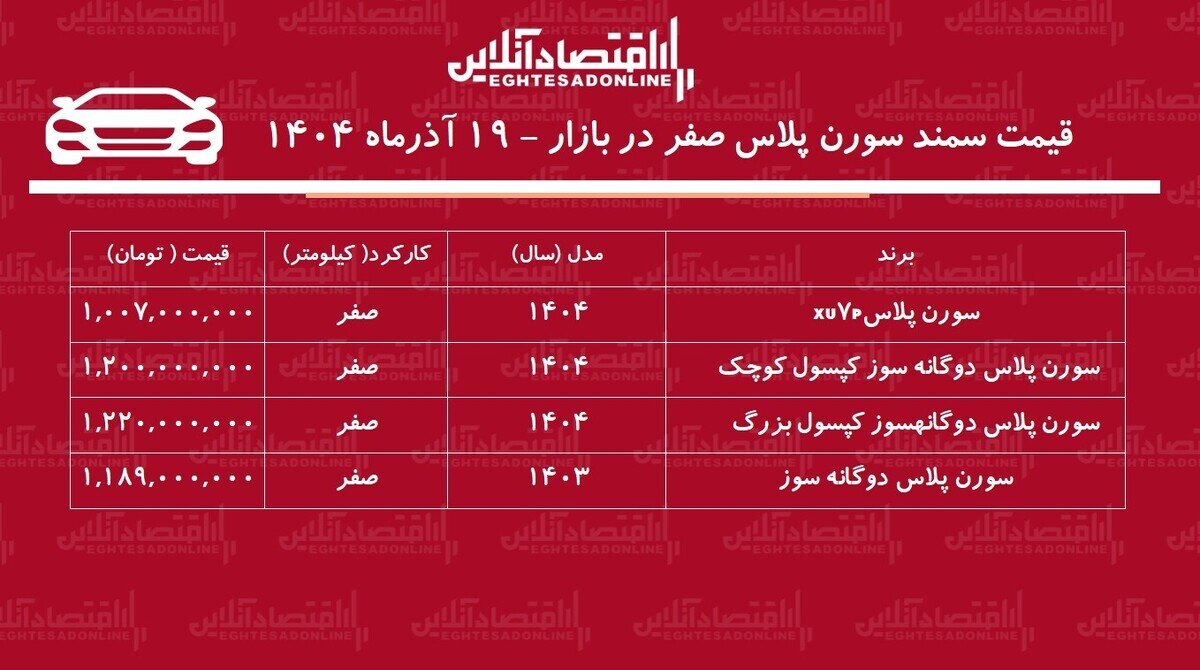 سقوط دسته جمعی قیمت سمند سورن در بازار / سورن پلاس رکورد زد! + جدول
