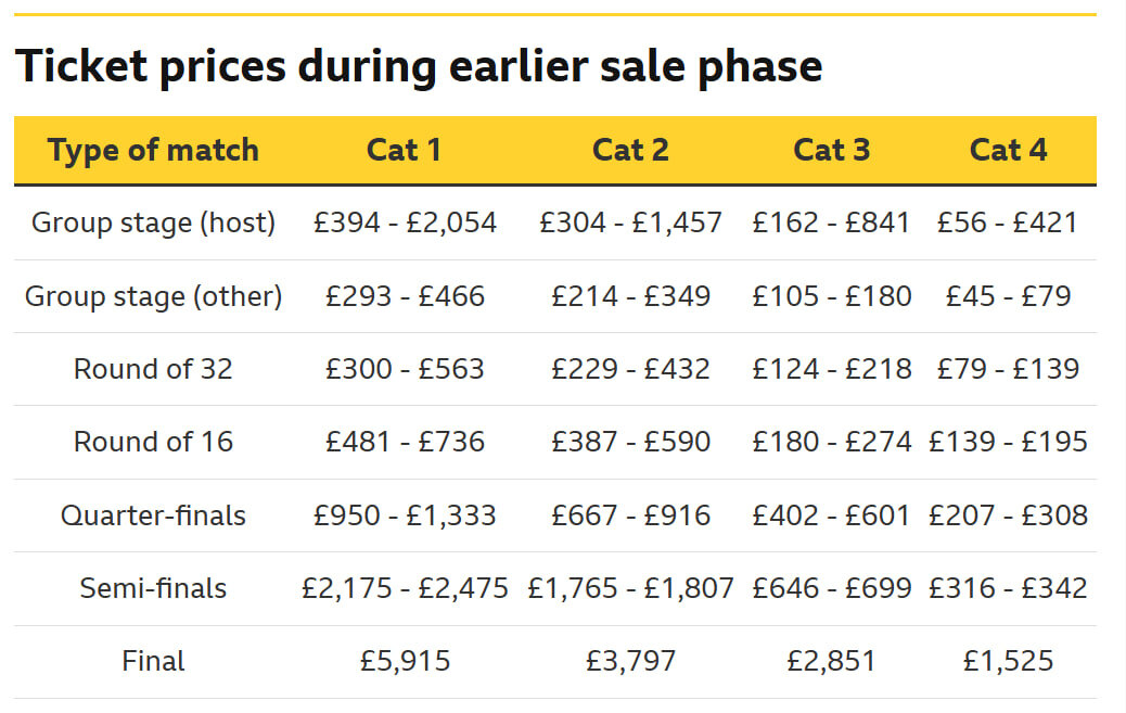 آغاز قرعهکشی بلیتهای جام جهانی ۲۰۲۶/ قیمتها؛ گرانترین جام جهانی تاریخ؟