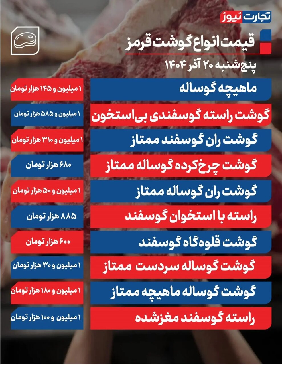 قیمت گوشت قرمز امروز ۲۰ آذر ۱۴۰۴/ گوشت چرخ‌کرده چند شد + جدول