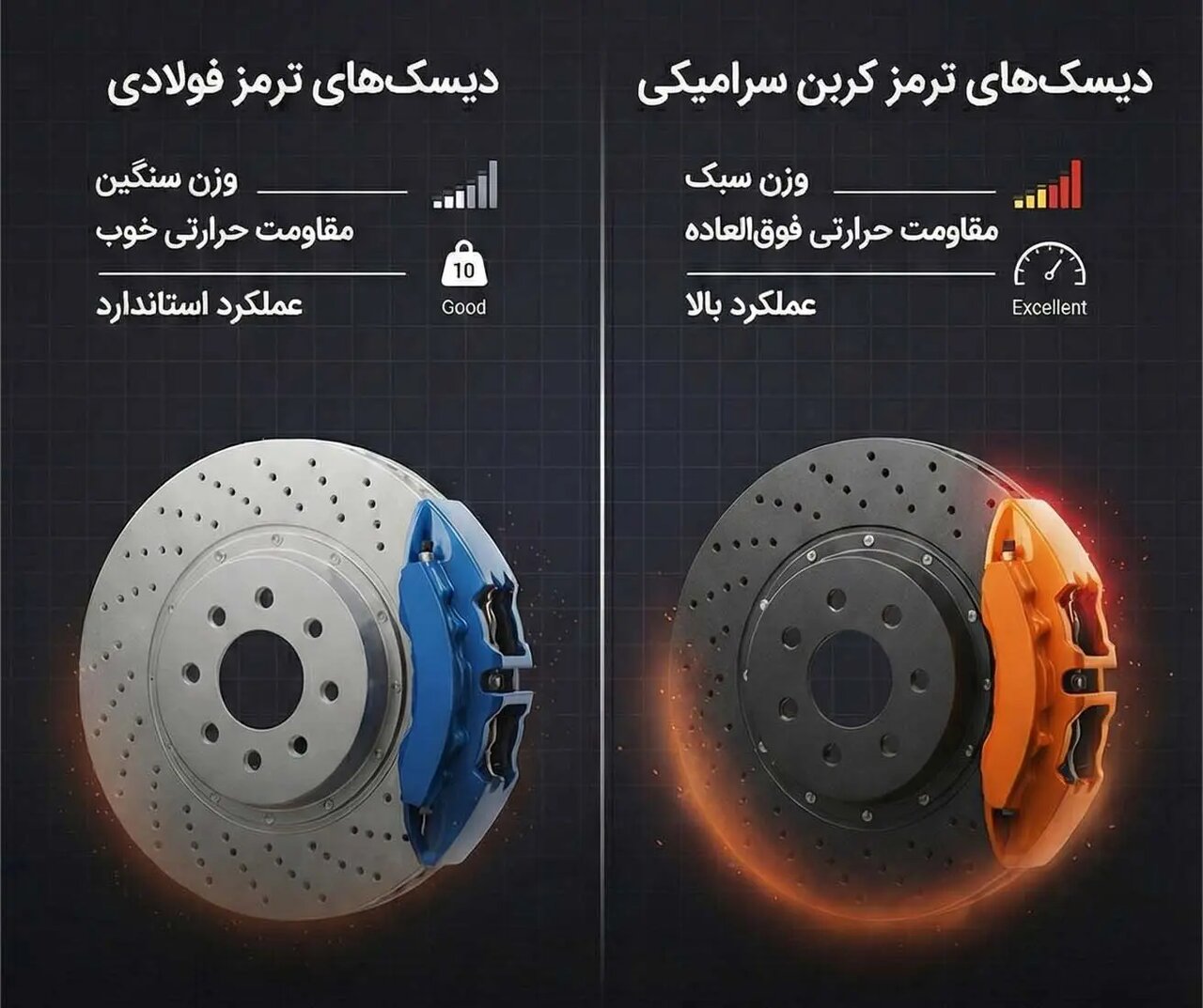 چرا برخی خودروها از ترمزهای سرامیکی استفاده می‌کنند؟