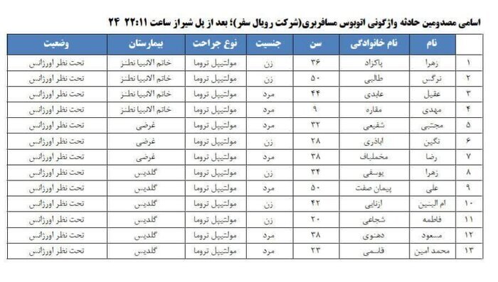 اسامی مصدومان حادثه واژگونی اتوبوس اصفهان - مشهد اعلام شد