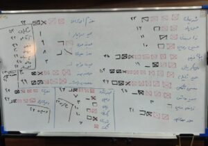 اعضای هیأت رئیسه شورای هماهنگی روابط عمومیهای خراسان شمالی انتخاب شدند