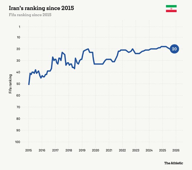 نیویورک تایمز: همگروهی ایران و آمریکا جنجال بزرگی خواهد بود