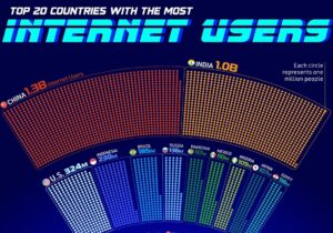 کشورهای با بیشترین کاربر اینترنت در سال ۲۰۲۵ / جایگاه ایران