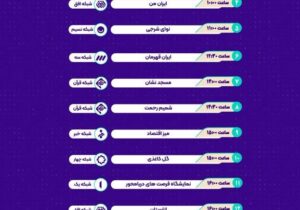پخش ۷۰برنامه در دومین روز از رویداد “ایران جان؛ هرمزگان ایران”